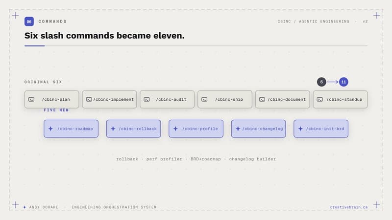 Six slash commands became eleven