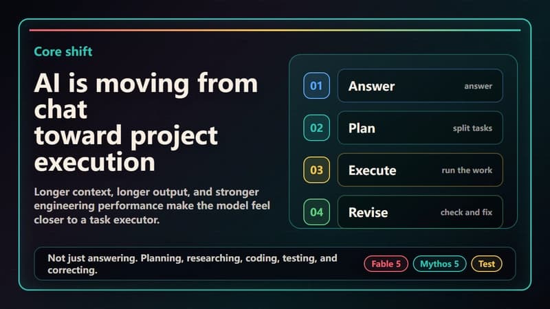 AI is moving from chat toward project execution