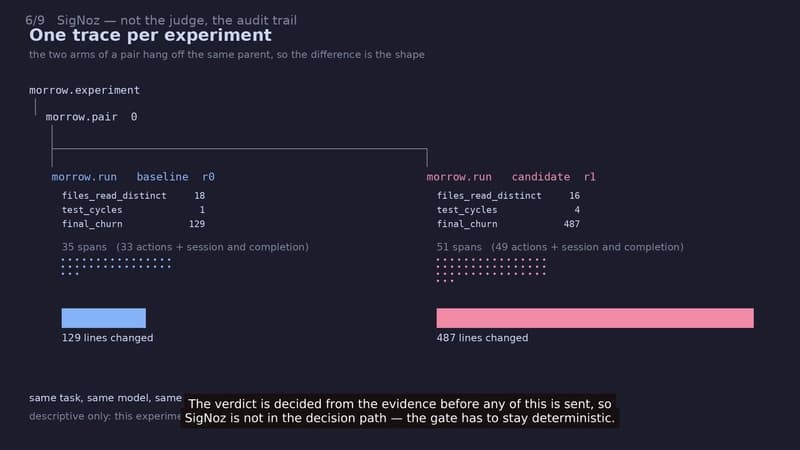 Baseline and candidate agent runs represented as sibling trace subtrees
