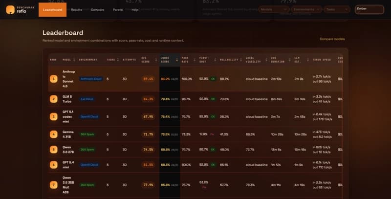 benchmark.refio