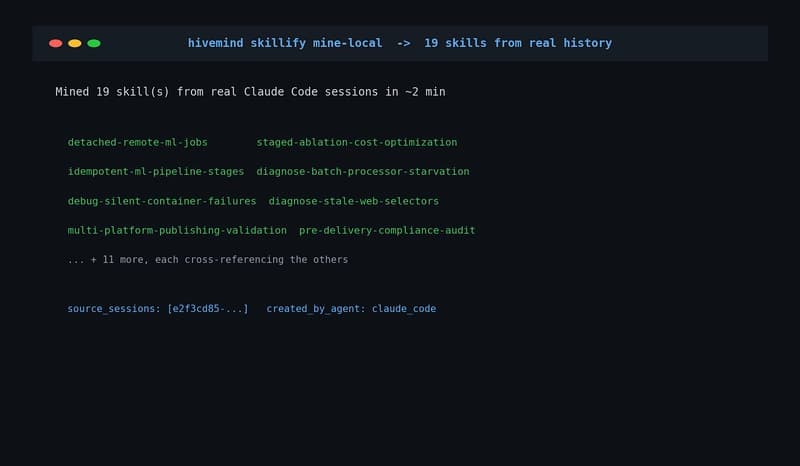 Nineteen skills mined from my own sessions, each carrying source_sessions provenance