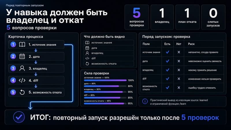 Карточка процесса с источником, датой, владельцем, diff и откатом