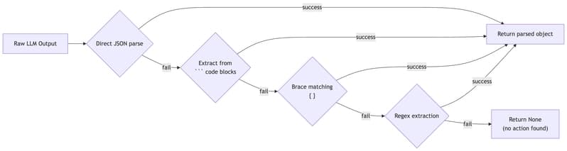 prompt based tool calling