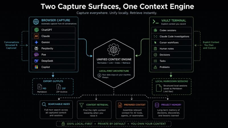 Context Model