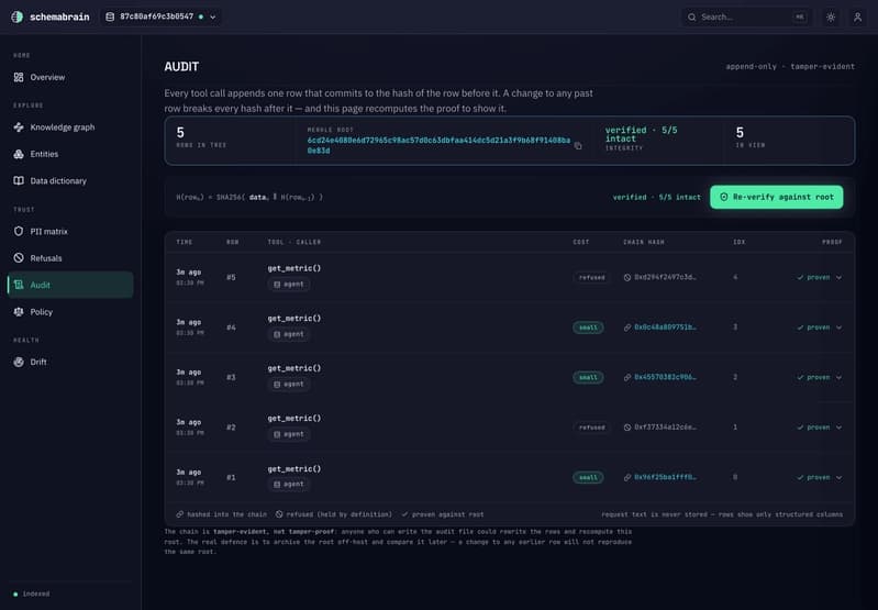 SchemaBrain dashboard audit viewer: an append-only table of every agent call with hash-chain links and Merkle inclusion proofs