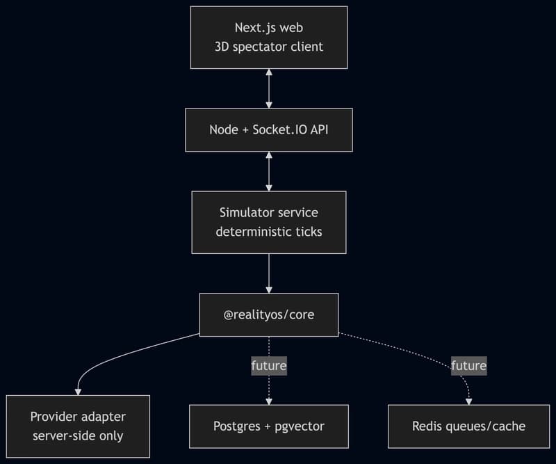 Runtime topology