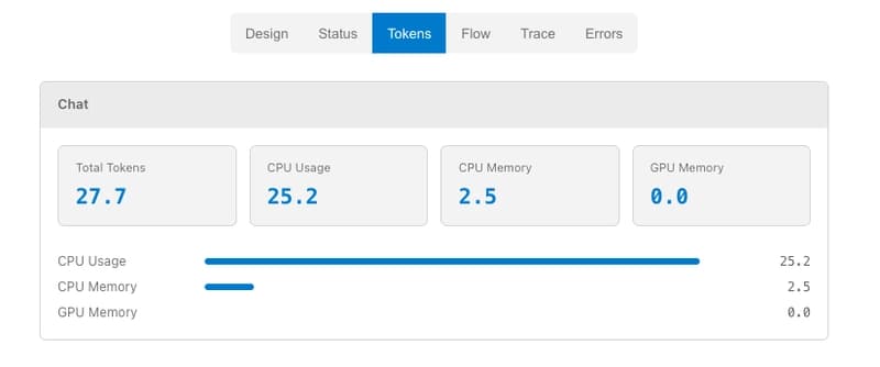 Tokens tab showing Chat component: Total Tokens 27.7, CPU Usage 25.2, CPU Memory 2.5, GPU Memory 0.0