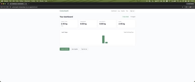 CarbonSaathi dashboard showing today's footprint, 7-day breakdown, and activity streak
