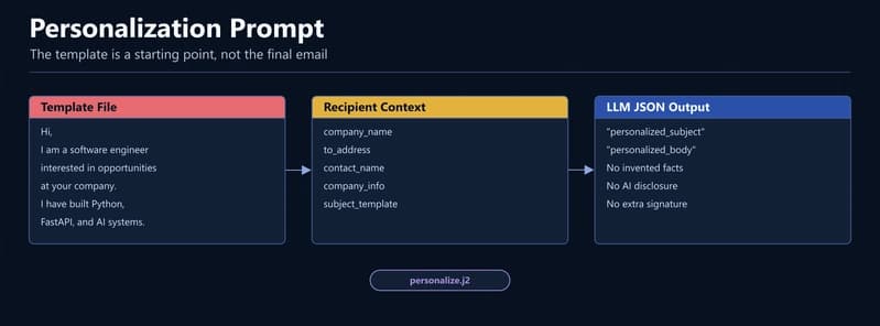 Personalization prompt