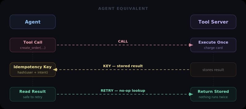 Agent Flow