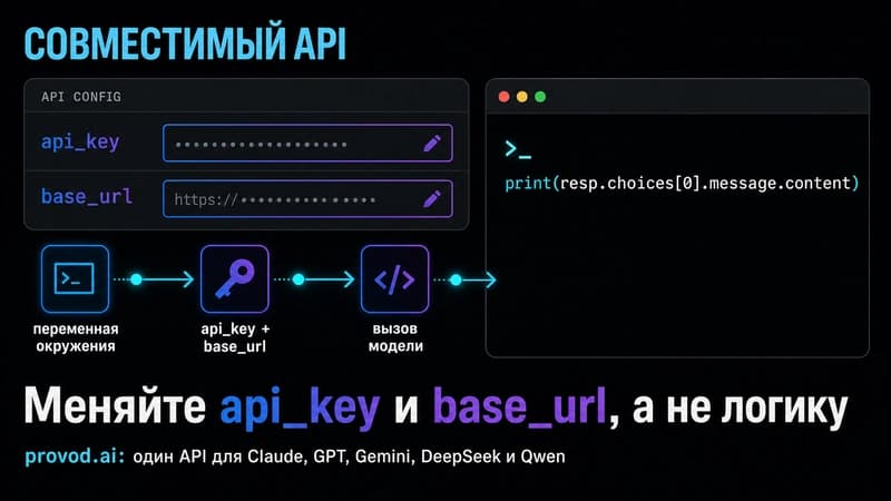 Схема потока авторизации: ключ из переменной окружения, base_url, вызов модели