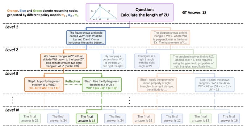 What is test-time compute and how to scale it?