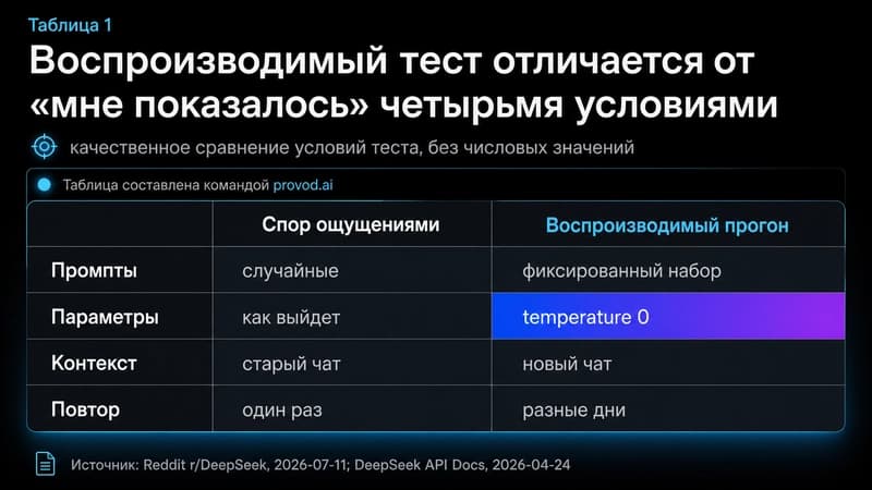Сравнение спора ощущениями и воспроизводимого прогона