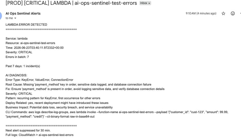 AI Ops Sentinel email alert showing AI diagnosis with root cause, severity, deploy correlation, and CLI commands