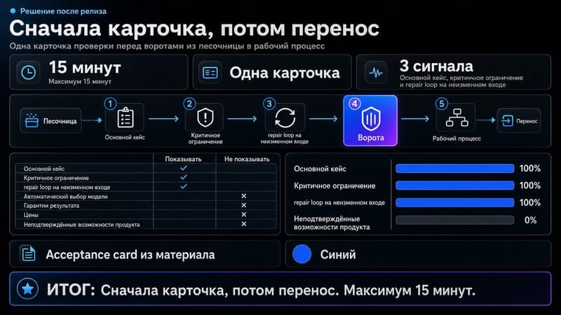 Сначала карточка, потом перенос