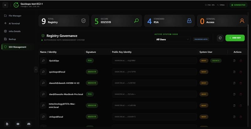 CtrlOps SSH Managment Features image