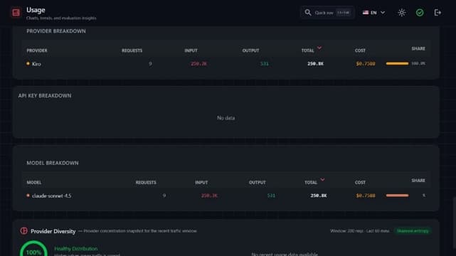 Token consumption summary