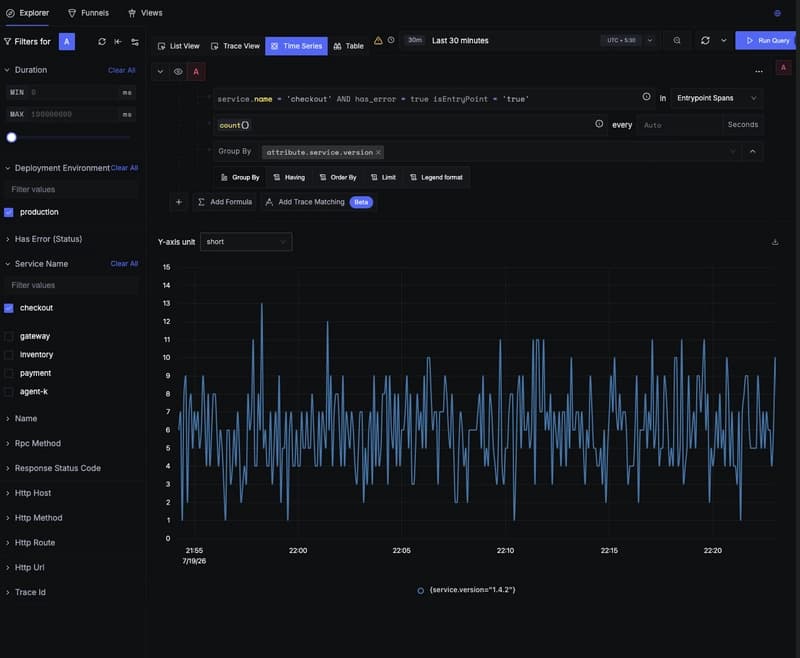 SCREENSHOT: Traces explorer, group by service.version, showing errors concentrated on 1.4.2