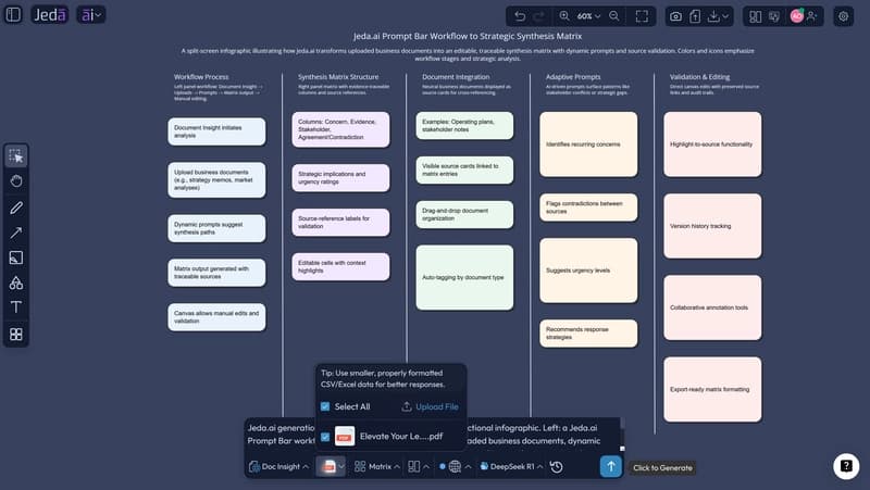 AI product strategy mind map transformed into a flowchart