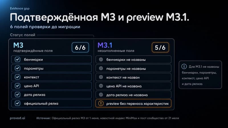 Сравнение подтверждённой M3 и полей, пока не раскрытых для M3.1