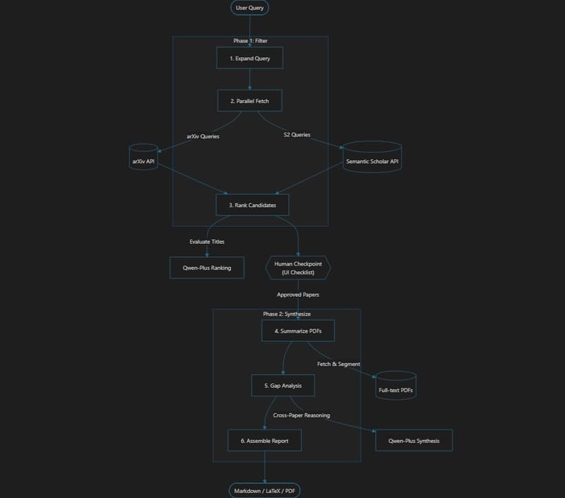 workflow diagram