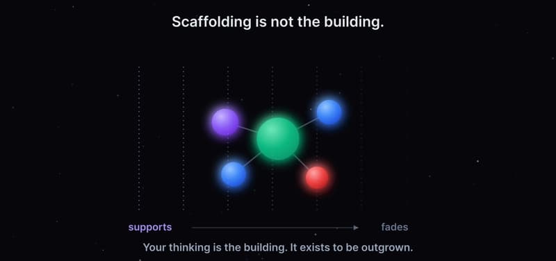 A glowing cluster of connected thought-bubbles wrapped in dashed scaffolding lines that fade from