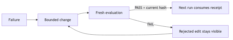 Explanatory diagram 1