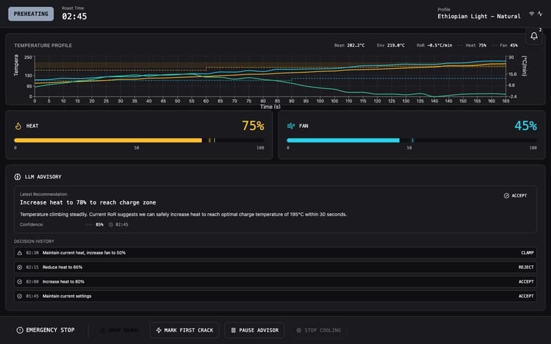 The live roast dashboard during preheat: the temperature curve with bean, environment, rate-of-rise, heat and fan series; the heat and fan read-outs; the advisory panel with its latest recommendation; and the decision history showing each recommendation's safety verdict.
