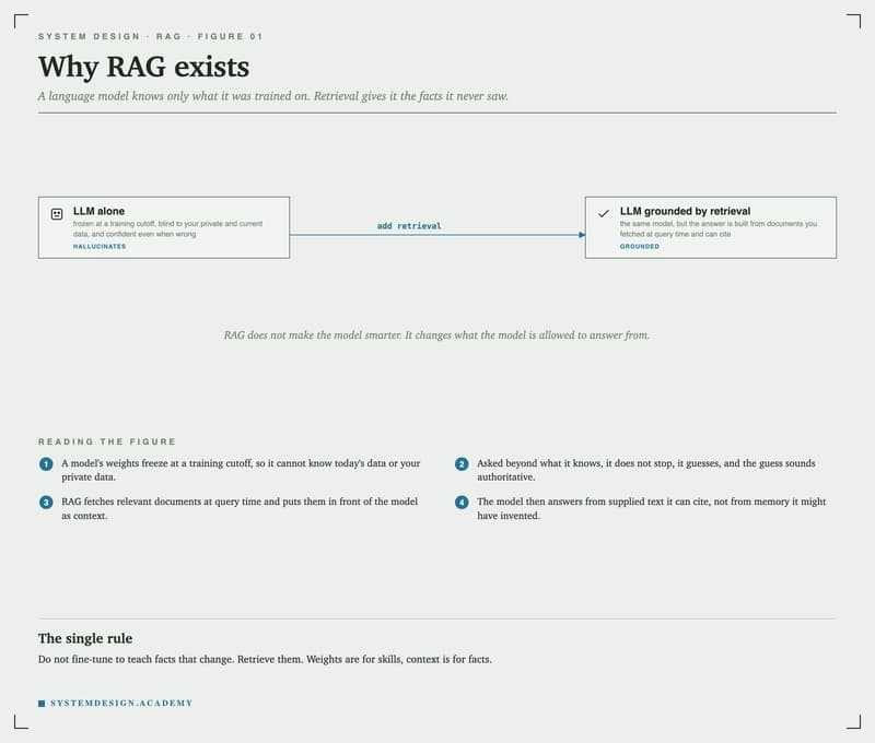 how-rag-works diagram
