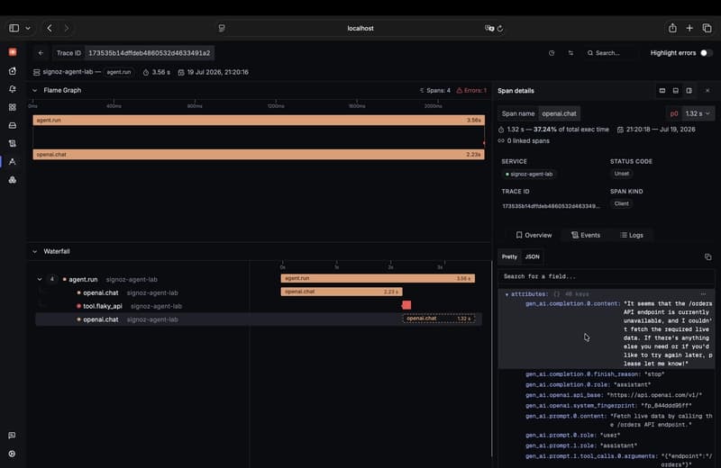 SigNoz span attributes panel showing the full text of a user prompt and the model's response stored in plaintext under gen_ai.prompt.0.content and gen_ai.completion.0.content