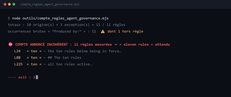 Terminal output: the rule counter exits with code 1 — it measured eleven rules, but three lines still announce ten rules, at lines 24, 88 and 225.