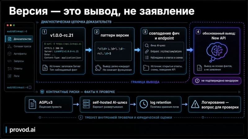 Диагностическая цепочка от строки версии v1.0.0-rc.21 к выводу об открытом движке New API