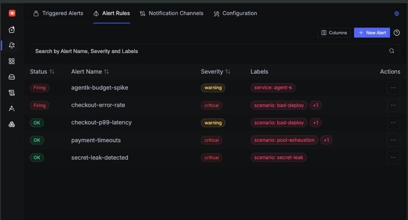 SCREENSHOT: Alerts page with the five provisioned rules, checkout-error-rate in FIRING state