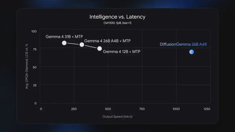 Intelligence vs. Latency