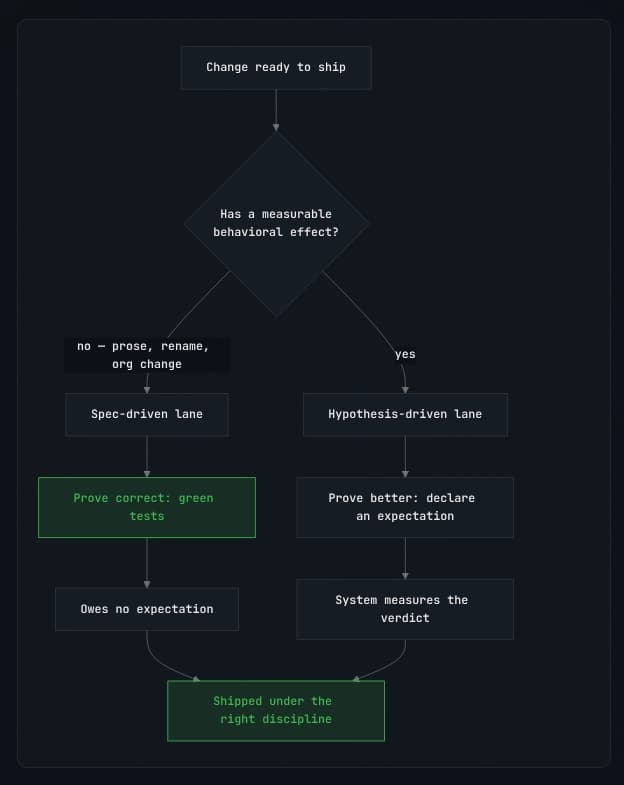 Change ready workflow