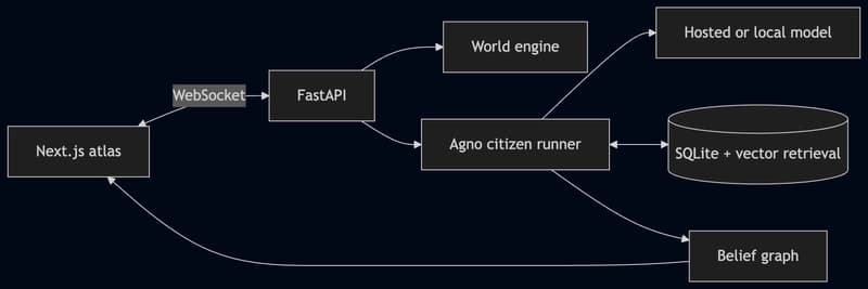 A provider-neutral architecture