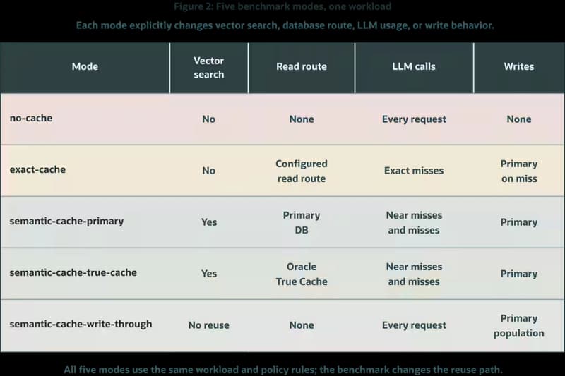 Benchmark mode comparison