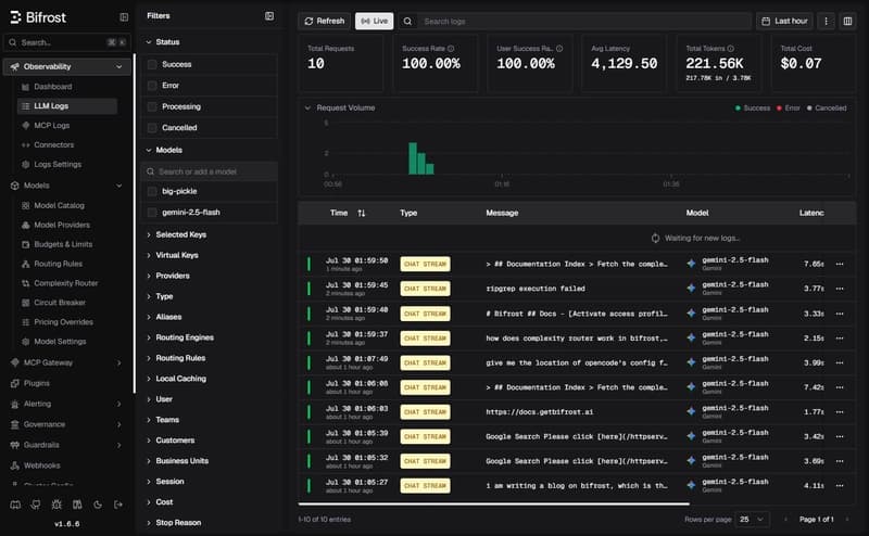 Bifrost's live LLM logs: requests, success rate, latency, tokens, and cost, all in one dashboard.