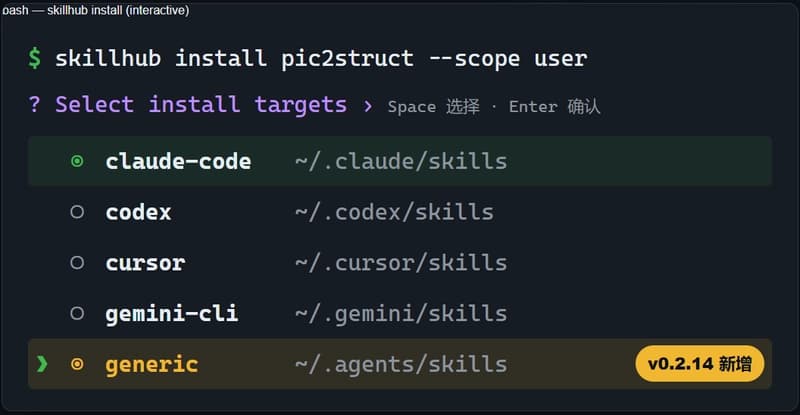 SkillHub CLI installing into the generic user-level target