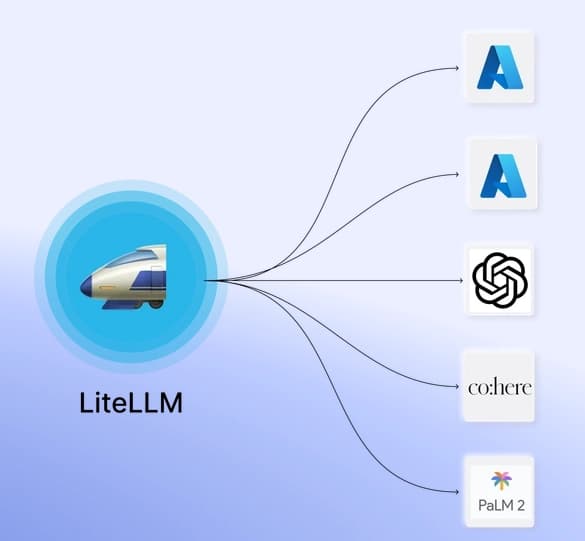 LiteLLM - the gateway to any AI provider