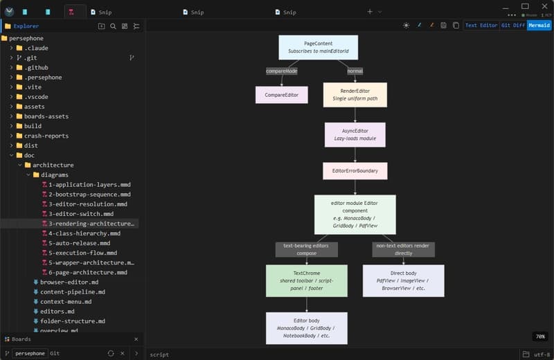 Mermaid architecture diagram rendered from the repo docs