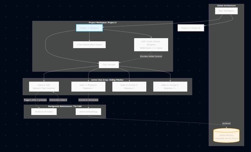 Flowchart