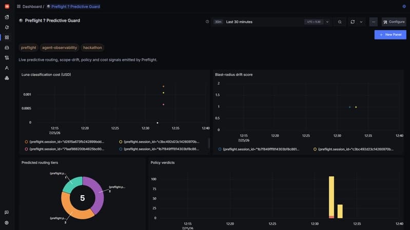 Preflight dashboard in self-hosted SigNoz