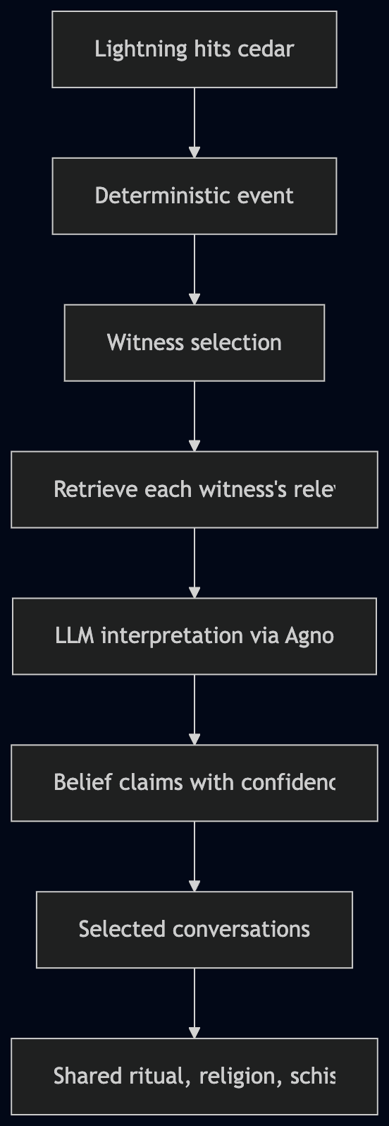 The central system decision