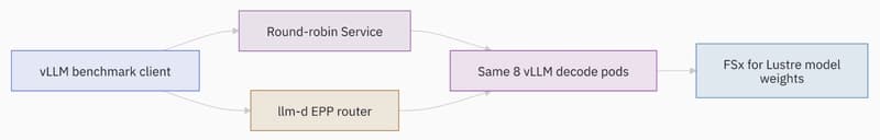 Solution schema