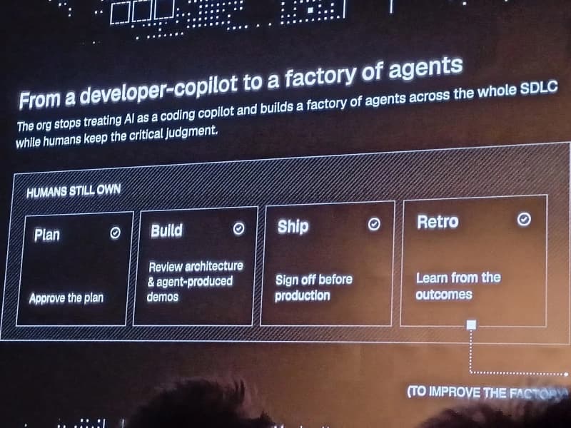 Conference slide listing what humans still own across the software lifecycle: plan, build, ship, retro — while humans keep the critical judgment.