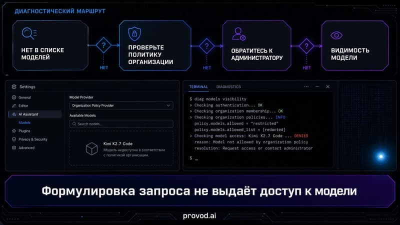 Диагностический маршрут: почему Kimi K2.7 Code не видна пользователю