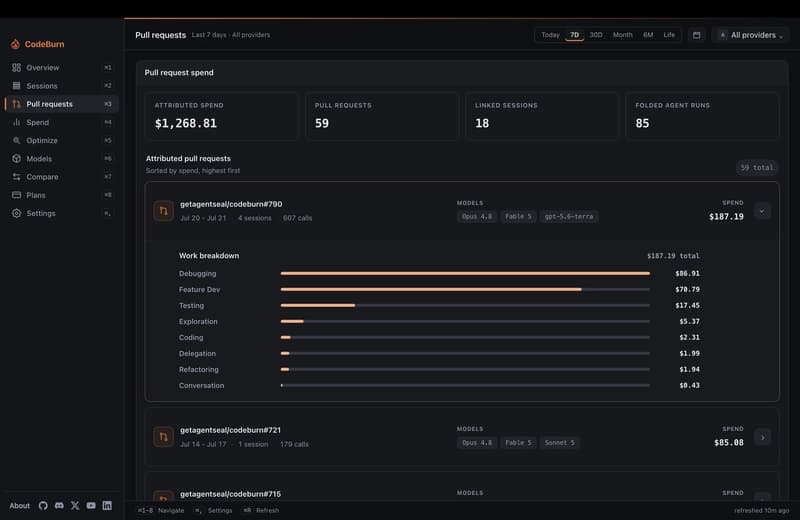 Pull request spend with models and agent runs