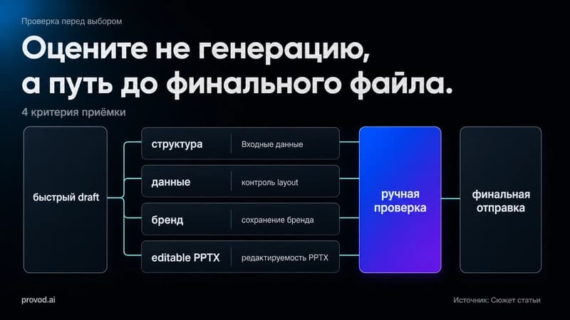 Матрица проверки AI-презентации