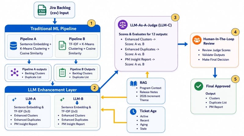 Jira Backlog Analyzer Architecture2-updated